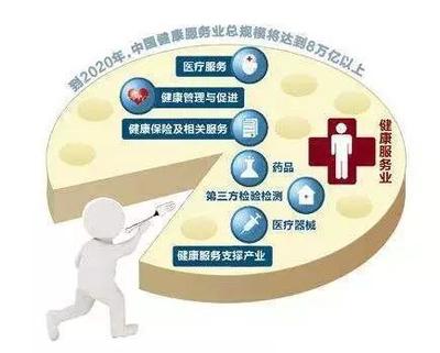 为何柳传志、马云、王健林等商业巨擘纷纷布局大健康产业？